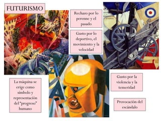 Rechazo por lo
perenne y el
pasado
Gusto por la
violencia y la
temeridad
Gusto por lo
deportivo, el
movimiento y la
velocidad
Provocación del
escándalo
La máquina se
erige como
símbolo y
representación
del “progreso”
humano
FUTURISMO
 