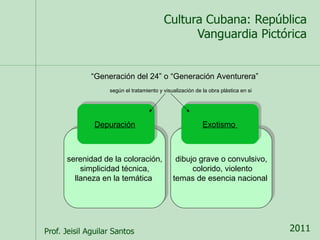 “Generación del 24” o “Generación Aventurera” 
según el tratamiento y visualización de la obra plástica en si 
DDeeppuuraraccióiónn 
serenidad de la coloración, 
serenidad de la coloración, 
simplicidad técnica, 
llaneza en la temática 
simplicidad técnica, 
llaneza en la temática 
EExxootitsismmoo 
dibujo grave o convulsivo, 
dibujo grave o convulsivo, 
colorido, violento 
colorido, violento 
temas de esencia nacional 
temas de esencia nacional 
 