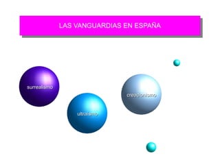 LAS VANGUARDIAS EN ESPAÑA
               LAS VANGUARDIAS EN ESPAÑA




surrealismo
                              creacionismo


                  ultraísmo
 