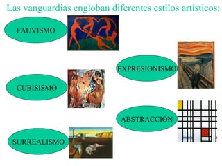 Las vanguardias engloban diferentes estilos artísticos: FAUVISMO EXPRESIONISMO CUBISISMO SURREALISMO ABSTRACCIÓN 