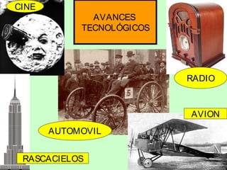 CINE

AVANCES
TECNOLÓGICOS

RADIO

AVION
AUTOMOVIL
RASCACIELOS

 