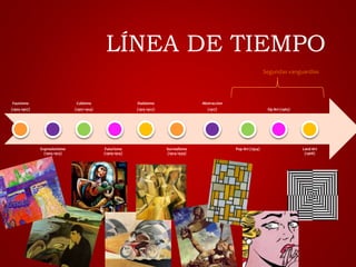 LÍNEA DE TIEMPO 
Fauvismo 
(1905-1907) 
Expresionismo 
(1905-1913) 
Cubismo 
(1907-1914) 
Futurismo 
(1909-1914) 
Dadaísmo 
(1915-1922) 
Surrealismo 
(1924-1939) 
Abstraccion 
(1917) 
Pop Art (1954) 
Segundas vanguardias 
Op Art (1965) 
Land Art 
(1968) 
 