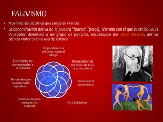 FAUVISMO 
• Movimiento pictórico que surge en Francia. 
• La denominación deriva de la palabra "fauves" (fieras), término con el que el crítico Louis 
Vauxcelles denominó a un grupo de pintores, encabezado por Henri Matisse, por su 
técnica violenta en el uso de colores. 
Preponderancia 
del color sobre el 
dibujo 
Desaparición de 
los focos de luz y 
la profundidad 
Tendencia al 
plano único 
Arte Subjetivo 
Los colores no 
corresponden a 
la realidad 
Temas siempre 
suaves, nada 
agresivos. 
Eliminación de la 
perspectiva 
espacial 
 