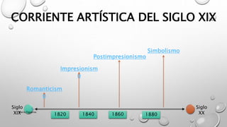 CORRIENTE ARTÍSTICA DEL SIGLO XIX
Siglo
XIX
Siglo
XX1820 1840 1860 1880
Romanticism
o
Impresionism
o
Postimpresionismo
Simbolismo
Marce Figueroa
 