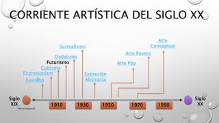CORRIENTE ARTÍSTICA DEL SIGLO XX
Fovismo
Expresionism
o
Cubismo
Futurismo
Dadaísmo
Siglo
XIX
Siglo
XX1910 1930 1950 1970 1990
Surrealismo
Expresión
Abstracta
Arte Pop
Arte Povera
Arte
Conceptual
Marce Figueroa
 