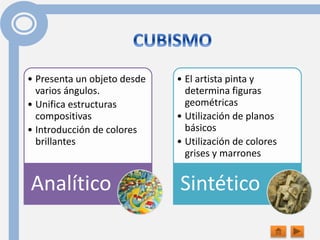• Presenta un objeto desde
varios ángulos.
• Unifica estructuras
compositivas
• Introducción de colores
brillantes
Analítico
• El artista pinta y
determina figuras
geométricas
• Utilización de planos
básicos
• Utilización de colores
grises y marrones
Sintético
 