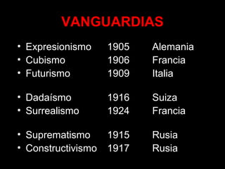 VANGUARDIAS
• Expresionismo 1905 Alemania
• Cubismo 1906 Francia
• Futurismo 1909 Italia
• Dadaísmo 1916 Suiza
• Surrealismo 1924 Francia
• Suprematismo 1915 Rusia
• Constructivismo 1917 Rusia
 