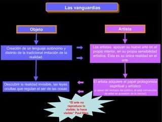 “El arte no
reproduce lo
visible; lo hace
visible” Paul Klee.
 