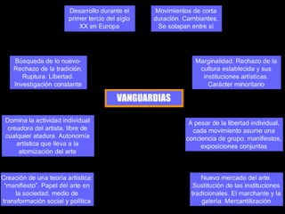 Vanguardias fauvismo y expresionismo.