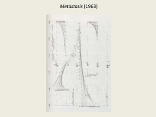 Metastasis (1963)