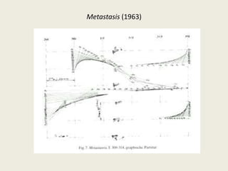 Metastasis (1963)
