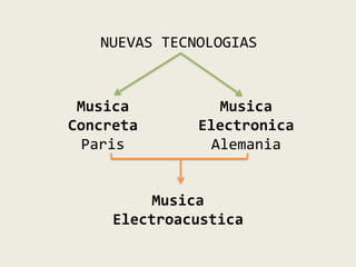 NUEVAS TECNOLOGIAS MusicaElectronicaAlemaniaMusica ConcretaParisMusicaElectroacustica