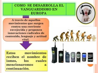 COMO SE DESARROLLA EL 
VANGUARDISMO EN 
EUROPA 
A través de aquellos 
movimientos que surgen 
contra una corriente 
envejecida y proponen 
innovaciones radicales de 
contenido, lenguaje y actitud 
vital. 
Estos movimientos 
reciben el nombre de 
ismos, los cuales 
mencionaremos a 
continuación. 
 