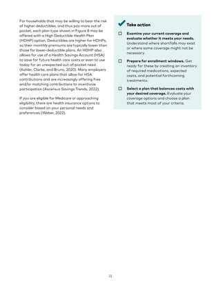 For households that may be willing to bear the risk
of higher deductibles, and thus pay more out of
pocket, each plan type shown in Figure 8 may be
offered with a High Deductible Health Plan
(HDHP) option. Deductibles are higher for HDHPs,
so their monthly premiums are typically lower than
those for lower-deductible plans. An HDHP also
allows for use of a Health Savings Account (HSA)
to save for future health care costs or even to use
today for an unexpected out-of-pocket need
(Kahler, Clarke, and Bruno, 2020). Many employers
offer health care plans that allow for HSA
contributions and are increasingly offering free
and/or matching contributions to incentivize
participation (Ascensus Savings Trends, 2022).
If you are eligible for Medicare or approaching
eligibility, there are health insurance options to
consider based on your personal needs and
preferences (Weber, 2022).
Take action
☐ 
Examine your current coverage and
evaluate whether it meets your needs.
Understand where shortfalls may exist
or where some coverage might not be
necessary.
☐ 
Prepare for enrollment windows. Get
ready for these by creating an inventory
of required medications, expected
costs, and potential forthcoming
treatments.
☐ 
Select a plan that balances costs with
your desired coverage. Evaluate your
coverage options and choose a plan
that meets most of your criteria.
21
 
