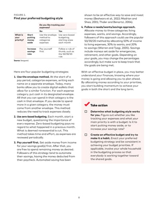 8
FIGURE 2.
Find your preferred budgeting style
Do you like tracking your
expenses?
No Yes
What is
your
priority?
Start
putting
money
aside
Use the envelope
method to
categorize
expenses
Use zero-based
budgeting,
starting anew
each month
Increase
savings
rate
Pay yourself
first
Follow a rule of
thumb, such as
the 50/30/20
rule
Source: Vanguard.
Here are four popular budgeting strategies:
1. Use the envelope method. At the start of a
pay period, categorize expenses, writing each
name on a separate envelope. Today, many
banks allow you to create digital wallets that
allow for a similar function. For each expense
category, put cash in its designated envelope.
All that you can spend in that category is the
cash in that envelope. If you decide to spend
more in a given category, the money must
come from another envelope. This method
reduces the need to track expenses closely.
2. Use zero-based budgeting. Each month, start a
new budget, questioning the importance of
every expense. Zero-based budgeting pays no
regard to what happened in a previous month.
What is deemed nonessential is cut. This
method takes time and effort, as expenses are
reviewed periodically.
3. Pay yourself first. Set aside money from income
for your savings goal(s) first. After that, you
are free to spend remaining money as desired.
Followers of this strategy tend to automate
their savings, having the money deducted from
their paycheck. Automated saving has been
shown to be an effective way to save and invest
money (Beshears et al., 2022; Madrian and
Shea, 2001; Thaler and Benartzi, 2004).
4. Follow a needs/wants/savings approach.
Allocate money to three categories: living
expenses, wants, and savings. Accordingly,
followers of this approach could use the popular
50/30/20 method by allocating 50% of income
to living expenses, 30% to wants, and 20%
to savings (Warren and Tyagi, 2005). Savings
include moneys set aside for emergencies,
retirement, and other goals. Depending on
your goals, you may change the percentages
accordingly, but make sure to keep track that
the goals are being met.
With an effective budget in place, you may better
understand your finances, knowing where your
money is going and allowing you to plan ahead.
By allocating money according to your priorities,
you start building momentum to achieve your
goals in both the short and the long term.
Take action
☐ 
Determine what budgeting style works
for you. Figure out whether you like
tracking your expenses and what your
main priority is with a budget: Is it to
start putting money aside, or to
increase your savings rate?
☐ 
Create an effective budget and try to
make it a habit. Enact your preferred
budgeting strategy and be consistent in
achieving your budget priorities. If
applicable, involve your whole household
in the budgeting process so that
everybody is working together toward
the shared goals.
 