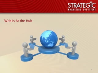 Web Is At the Hub




                    10
 