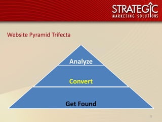 Website Pyramid Trifecta



                       Analyze

                       Convert


                      Get Found
                                  22
 