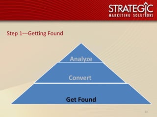 Step 1---Getting Found



                          Analyze

                         Convert


                         Get Found
                                     23
 