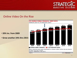 Online Video On the Rise




• 20% inc. from 2009

• Grow another 24% thru 2015




                               31
 