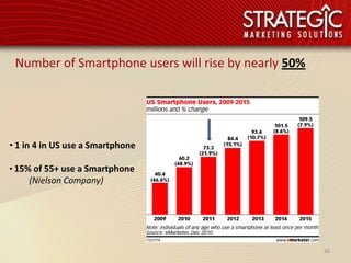 Number of Smartphone users will rise by nearly 50%




• 1 in 4 in US use a Smartphone

• 15% of 55+ use a Smartphone
    (Nielson Company)




                                                      36
 