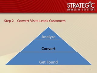 Step 2---Convert Visits-Leads-Customers



                       Analyze

                       Convert


                      Get Found
                                          43
 