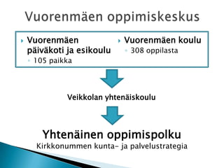 Vuorenmäen oppimiskeskusVuorenmäen päiväkoti ja esikoulu105 paikkaVuorenmäen koulu308 oppilastaVeikkolan yhtenäiskouluYhtenäinen oppimispolkuKirkkonummen kunta- ja palvelustrategia