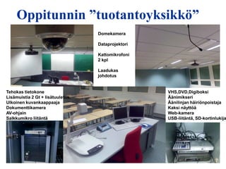 Oppitunnin ”tuotantoyksikkö”
                                   Domekamera

                                   Dataprojektori

                                   Kattomikrofoni
                                   2 kpl

                                   Laadukas
                                   johdotus


Tehokas tietokone                                   VHS,DVD,Digiboksi
Lisämuistia 2 Gt + lisätuuletus,                    Äänimikseri
Ulkoinen kuvankaappaaja                             Äänilinjan häiriönpoistaja
Dokumenttikamera                                    Kaksi näyttöä
AV-ohjain                                           Web-kamera
Salkkumikro liitäntä                                USB-liitäntä, SD-kortinlukija
 