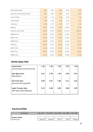 Debt-Equity Ratio 0.01 0.01 0.02 0.02 0.02 
Long Term Debt-Equity Ratio 0.01 0.01 0.01 0.01 0.01 
Current Ratio 1.01 1.12 1.40 1.38 1.35 
Fixed Assets 2.49 2.34 2.39 2.67 2.91 
Inventory 6.24 5.74 5.35 5.77 6.44 
Debtors 34.01 33.80 32.38 30.57 31.98 
Interest Cover Ratio 94.05 67.63 102.27 121.98 245.81 
PBIDTM (%) 26.15 25.57 23.43 23.64 22.31 
PBITM (%) 24.00 23.25 21.06 21.58 20.43 
PBDTM (%) 25.89 25.23 23.23 23.46 22.23 
CPM (%) 18.44 17.78 16.48 16.66 15.87 
APATM (%) 16.30 15.46 14.10 14.61 13.99 
ROCE (%) 48.79 43.65 37.38 40.44 40.02 
RONW (%) 33.35 29.33 25.42 27.88 27.86 
RATIO ANALYSIS 
Current Ratio 1.64 1.44 1.95 2.07 1.84 
(Current assets/current liabilities) 
Debt Equity Ratio 0.61 0.78 1.09 0.68 0.91 
(Debt/Equity) 
Net Profit Ratio 5.95 5.91 2.89 6.21 6.62 
(Net Profit/Net Sales)*100 
Capital Turnover Ratio 0.73 0.58 0.55 0.58 0.57 
(Net Sales/ Capital Employed) 
CALCULATION. 
Particulars Mar 2011 Mar 2010 Mar 2009 Mar 2008 Mar 2007 
Current Assets 
Inventories 1203.24 876.34 747.6 776.6 475.26 
30 
 