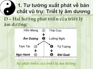 Cơ sở văn hóa Việt Nam Triết lí Âm dương Ngũ hành  YouTube