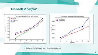 Tradeoff Analysis
45
Domain1-Twitter1 and Domain2-Reddit
 