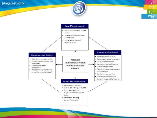 Tata Cara Penulisan Skripsi 2016  Loak.info