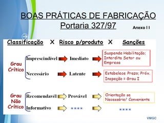 Powerpoint Templates
VMGC
BOAS PRÁTICAS DE FABRICAÇÃO
Portaria 327/97 Anexo I I
 