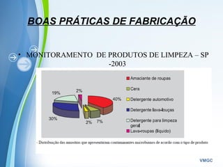 Powerpoint Templates
VMGC
BOAS PRÁTICAS DE FABRICAÇÃO
• MONITORAMENTO DE PRODUTOS DE LIMPEZA – SP
-2003
 