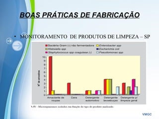 Powerpoint Templates
VMGC
BOAS PRÁTICAS DE FABRICAÇÃO
• MONITORAMENTO DE PRODUTOS DE LIMPEZA – SP
-2003
 