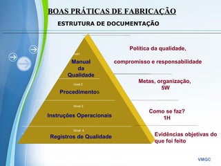 Powerpoint Templates
VMGC
ESTRUTURA DE DOCUMENTAÇÃO
Manual
da
Qualidade
Procedimentos
Instruções Operacionais
Manual
da
Qualidade
Procedimentos
Instruções Operacionais
Registros de Qualidade
Nível 3
nível
nível1
Nível 4
nível 2
Política da qualidade,
compromisso e responsabilidade
Metas, organização,
5W
Como se faz?
1H
Evidências objetivas do
que foi feito
BOAS PRÁTICAS DE FABRICAÇÃOBOAS PRÁTICAS DE FABRICAÇÃO
 