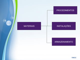 Powerpoint Templates
VMGC
PROCEDIMENTOS
MATERIAIS INSTALAÇÕES
ARMAZENAMENTO
 