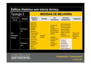 Edifício Histórico sem inércia térmica
Tipologia 3             MEDIDAS DE MELHORIA
ORIENTAÇÃO               PAREDE E                             VÃO               SISTEMA DE
              DESENHO                        PEITORIL                                               COBERTURA
  SOLAR                   CIMALHA                        ENVIDRAÇADO         SOMBREAMENTO

                        Isolamento
                        térmico em                                          Toldo articulado em
                                                        Caixilharia de      alumínio, com tela
                        poliestireno
                                                        alumínio            em tecido acrílico e
                        expandido
             Pormenor   (EPS60)
                                                        anodizado, com      braços retrácteis
                                                        corte térmico, e    vara de comando
             3A         aplicado de
                                                        ferragens oscilo-   exterior amovível
Sul                     forma contínua
                                                        batentes            fixado nas
                                                                                                   Telha canudo
                        e pelo interior                                                            assente em
Nascente                da parede
                                          Pedra pré-                        ombreiras do vão;      estrutura de
                                          existente     Grelha de
Poente                  envolvente
                                                        ventilação com
                                                                                                   madeira
                        com 8 cm de                                         Persianas
                                                        protecção
                        espessura                                           venezianas
                                                        acústica
             Pormenor   revestido com
                                                        integrada na        exteriores de
                        placas de
             3B         gesso
                                                        bandeira            alumínio termo-
                                                                            lacadas, com
                        cartonado                                           lâminas reguláveis;




                                                                    Sustainable Construction
                                                                                   Living Lab
 