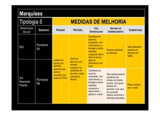 Marquises
Tipologia 5                             MEDIDAS DE MELHORIA
ORIENTAÇÃO                                                      VÃO                SISTEMA DE
              DESENHO     PAREDE           PEITORIL                                                      COBERTURA
  SOLAR                                                    ENVIDRAÇADO          SOMBREAMENTO
                                                          Caixilharia de
                                                          alumínio
                                                          anodizado, com
             Pormenor                                     corte térmico, e
Sul                                                       ferragens oscilo-
                                                                                                        Telha Marselha
             5A                                                                Estores exteriores       assente em
                                                          batentes;
                                                                               em lâminas               estrutura de
                                                          ocupando toda a
                                                                                                        betão
                                                          altura entre as
                                        Perfil em
                        Isolamento                        lajes de
                                        alumínio com
                        térmico em                        pavimento e de
                                        encaixe
                        (EPS60)                           tecto
                                        mecânico na
                        aplicado pelo
                                        caixilharia de    Caixilharia de
                        exterior
                                        alumínio, sobre   alumínio             Tela vertical exterior
                        revestido com
                                        isolamento        anodizado, com       recolhível, de
Sul                     sistema ETICS
             Pormenor                   térmico           corte térmico, e     enrolar, em tecido
Nascente                                                  ferragens oscilo-
             5B                                                                acrílico, com guias
                                                                                                        Plana visitável
Poente                                                    batentes;            laterais em
                                                          ocupando a                                    viva / verde
                                                                               alumínio, com vara
                                                          altura entre o       de comando
                                                          peitoril e o tecto   exterior amovível e
                                                                               manivela articulada;
                                                                      Sustainable Construction
                                                                                     Living Lab
 