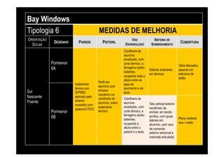 Bay Windows
Tipologia 6                             MEDIDAS DE MELHORIA
ORIENTAÇÃO                                                      VÃO                SISTEMA DE
              DESENHO     PAREDE           PEITORIL                                                      COBERTURA
  SOLAR                                                    ENVIDRAÇADO          SOMBREAMENTO
                                                          Caixilharia de
                                                          alumínio
                                                          anodizado, com
             Pormenor                                     corte térmico, e
                                                                                                        Telha Marselha
             6A                                           ferragens oscilo-
                                                                               Estores exteriores       assente em
                                                          batentes;
                                                                               em lâminas               estrutura de
                                                          ocupando toda a
                                                                                                        betão
                                                          altura entre as
                                        Perfil em
                        Isolamento                        lajes de
                                        alumínio com
                        térmico em                        pavimento e de
Sul                                     encaixe
                        (EPS60)                           tecto
                                        mecânico na
Nascente                aplicado pelo
                                        caixilharia de    Caixilharia de
Poente                  exterior
                                        alumínio, sobre   alumínio             Tela vertical exterior
                        revestido com
                                        isolamento        anodizado, com       recolhível, de
                        sistema ETICS
             Pormenor                   térmico           corte térmico, e     enrolar, em tecido
                                                          ferragens oscilo-
             6B                                           batentes;
                                                                               acrílico, com guias
                                                                                                        Plana visitável
                                                                               laterais em
                                                          ocupando a                                    viva / verde
                                                                               alumínio, com vara
                                                          altura entre o       de comando
                                                          peitoril e o tecto   exterior amovível e
                                                                               manivela articulada;
                                                                      Sustainable Construction
                                                                                     Living Lab
 