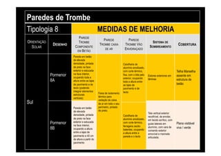 Paredes de Trombe
Tipologia 8                                     MEDIDAS DE MELHORIA
                             PAREDE
                                                    PAREDE               PAREDE
ORIENTAÇÃO                   TROMBE                                                               SISTEMA DE
              DESENHO                            TROMBE CAIXA          TROMBE VÃO                                        COBERTURA
  SOLAR                  COMPONENTE
                                                      DE AR            ENVIDRAÇADO
                                                                                               SOMBREAMENTO
                          EM BETÃO
                        Parede em betão
                        de elevada
                        densidade, pintada                            Caixilharia de
                        de preto na face                              alumínio anodizado,
                        exterior e estucada                           com corte térmico,                                Telha Marselha
             Pormenor   na face interior,
                        ocupando toda a
                                                                      fixa, com o bite pelo   Estores exteriores em     assente em
                                                                      exterior, ocupando      lâminas                   estrutura de
             8A         altura entre as lajes                         toda a altura entre
                        de pavimento e de                             as lajes de                                       betão
                        tecto (podendo                                pavimento e de
                        integrar elementos                            tecto
                                                Faixa de isolamento
                        estruturais
                                                térmico para
                        verticais);
                                                vedação da caixa
Sul                                             de ar em todo o seu
                        Parede em betão         perímetro, pintado
                        de elevada              de preto;
                                                                                              Tela vertical exterior
                        densidade, pintada                            Caixilharia de          recolhível, de enrolar,
                        de preto na face                              alumínio anodizado,     em tecido acrílico, com
             Pormenor   exterior e estucada
                        na face interior,
                                                                      com corte térmico,      guias laterais em         Plana visitável
                                                                      ferragens oscilo-
             8B         ocupando a altura                             batentes, ocupando
                                                                                              alumínio, com vara de
                                                                                              comando exterior
                                                                                                                        viva / verde
                        entre a lajes de                              a altura entre a        amovível e manivela
                        pavimento e 40 cm
                        de altura a partir do                                      Sustainable Construction
                                                                      parede e o tecto        articulada;
                        pavimento
                                                                                                  Living Lab
 