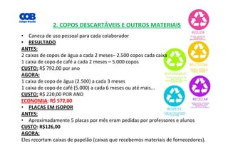• Caneca de uso pessoal para cada colaborador
• RESULTADO
ANTES:
2 caixas de copos de água a cada 2 meses– 2.500 copos cada caixa
1 caixa de copo de café a cada 2 meses – 5.000 copos
CUSTO: R$ 792,00 por ano
AGORA:
1 caixa de copo de água (2.500) a cada 3 meses
1 caixa de copo de café (5.000) a cada 6 meses ou até mais...
CUSTO: R$ 220,00 POR ANO
ECONOMIA: R$ 572,00
• PLACAS EM ISOPOR
ANTES:
• Aproximadamente 5 placas por mês eram pedidas por professores e alunos
CUSTO: R$126,00
AGORA:
Eles recortam caixas de papelão (caixas que recebemos materiais de fornecedores).
2. COPOS DESCARTÁVEIS E OUTROS MATERIAIS
 