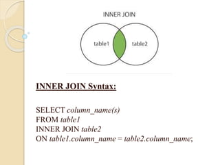 INNER JOIN Syntax:
SELECT column_name(s)
FROM table1
INNER JOIN table2
ON table1.column_name = table2.column_name;
 