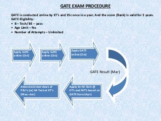 GATE EXAM PROCEDURE
GATE is conducted online by IIT’s and IISc once in a year. And the score (Rank) is valid for 3 years.
GATE Eligibility:
• B – Tech/ BE – pass
• Age Limit – No
• Number of Attempts – Unlimited
Apply GATE
online (Oct)
Apply GATE
online (Oct)
Apply GATE
online (Oct)
Apply for M-Tech @
IIT’s and NIT’s based on
GATE Score (Apr)
Attend Job interviews of
PSU’s (or) M- Tech at IIT’s
(May –Jun)
GATE Result (Mar)
 