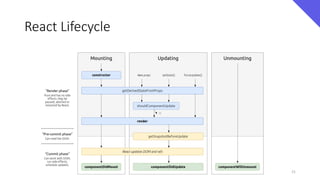 React Lifecycle
21
 