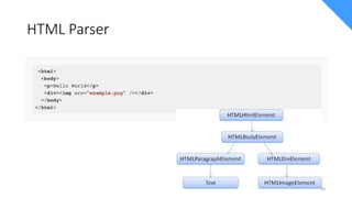 HTML Parser
40
 