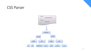 CSS Parser
41
 