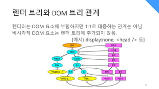 렌더 트리와 DOM 트리 관계
렌더러는 DOM 요소에 부합하지만 1:1로 대응하는 관계는 아님
비시각적 DOM 요소는 렌더 트리에 추가되지 않음.
[예시) display:none; <head /> 등]
42
 