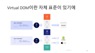Virtual DOM이란 자체 표준이 있기에
60
 