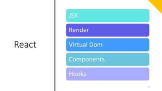 74
React
JSX
Render
Virtual Dom
Components
Hooks
 