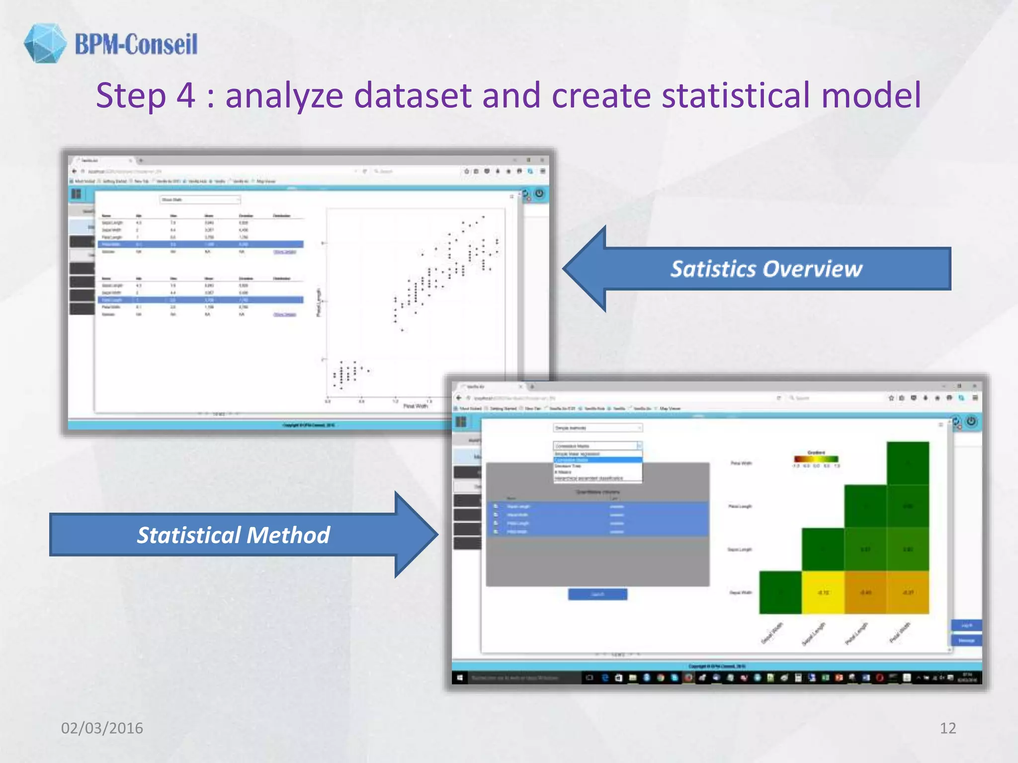 Step 4 : analyze dataset and create statistical model
02/03/2016 12
Statistical Method
 